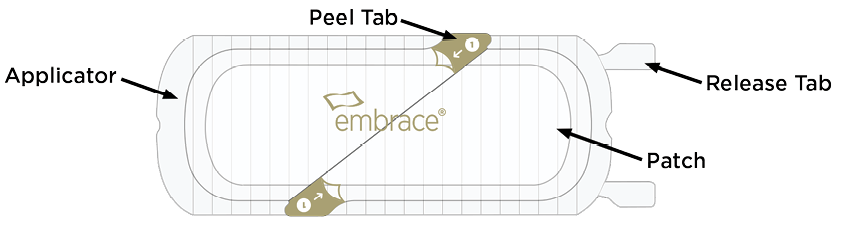 diagram of device with parts labeled